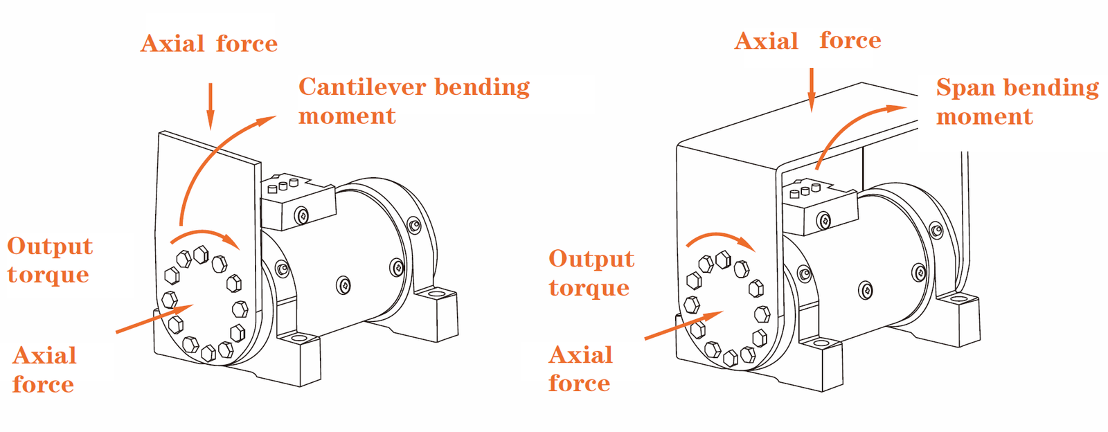 selection table image